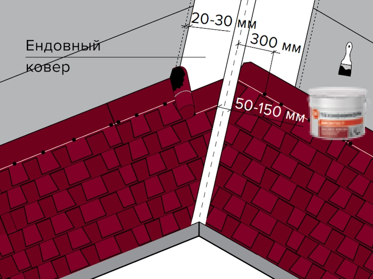 Монтаж ендовного ковра SHINGLAS ТЕХНОНИКОЛЬ,